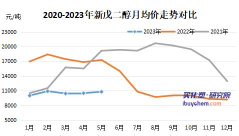 鏂版垔浜岄唶.jpg