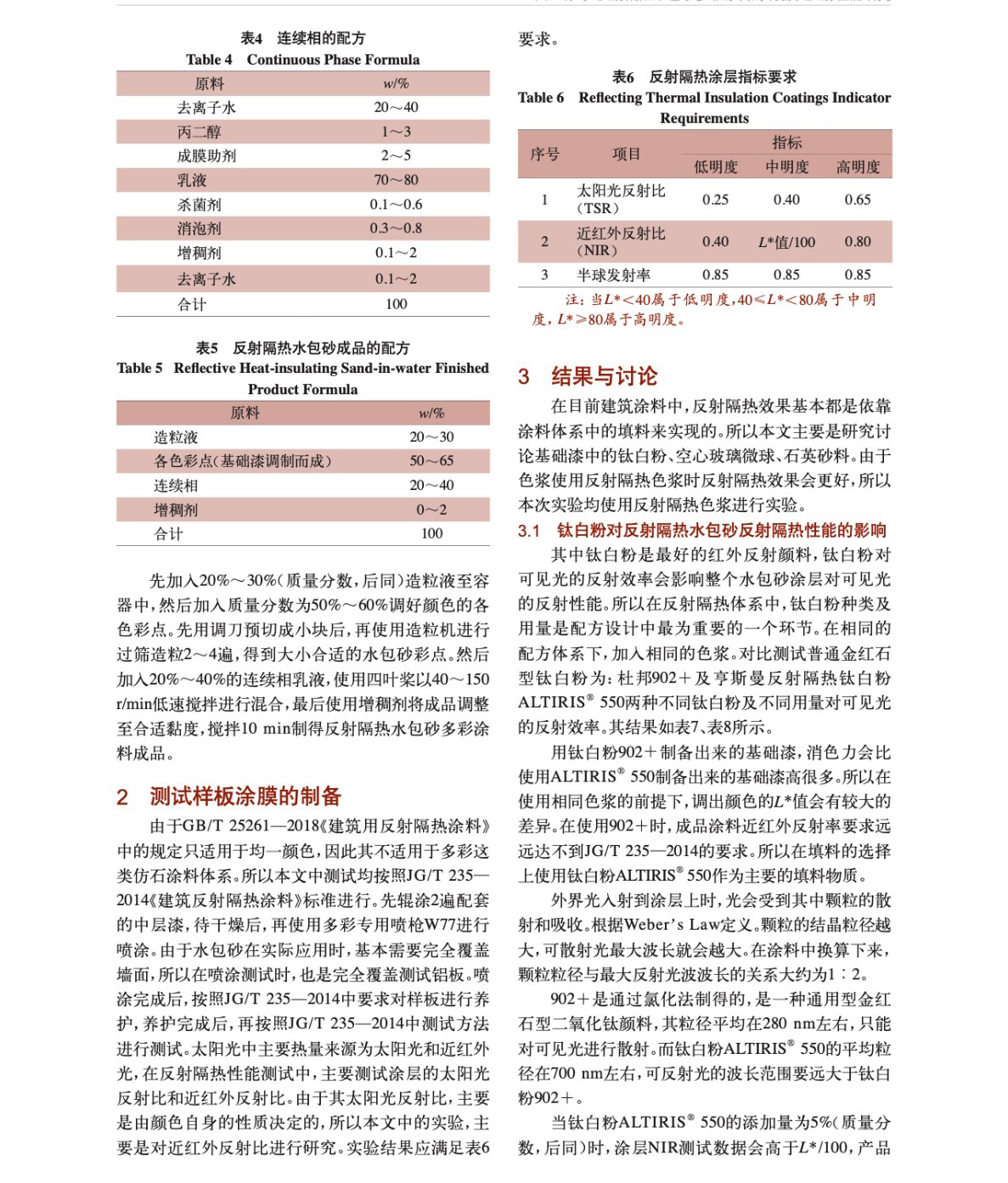 鍙嶅皠闅旂儹姘村寘鐮傚褰╂秱鏂欑殑鍒跺鍙婂弽灏勬?ц兘鐮旂┒3.jpg