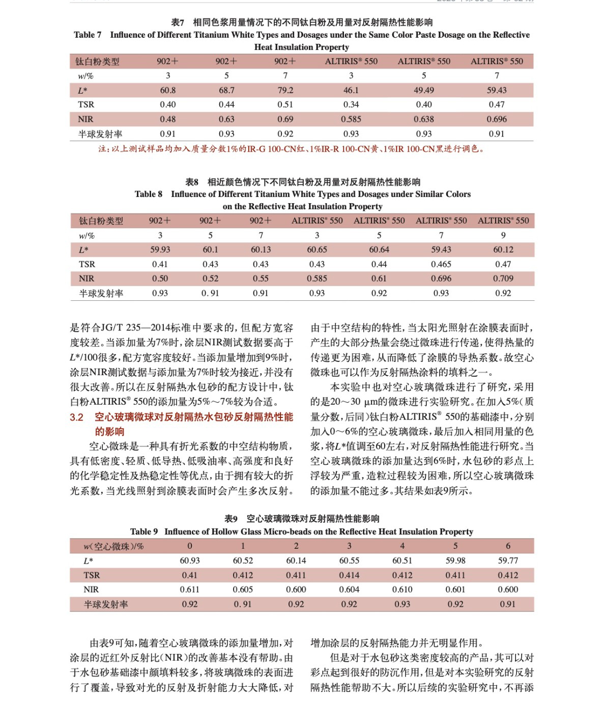 鍙嶅皠闅旂儹姘村寘鐮傚褰╂秱鏂欑殑鍒跺鍙婂弽灏勬?ц兘鐮旂┒4.jpg