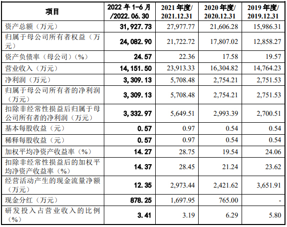 银鹰新材财务数据-3.jpg