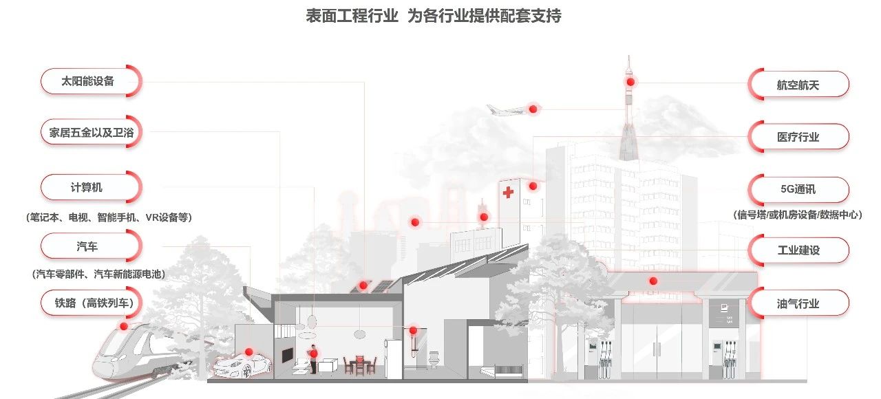  互惠双赢 共创辉煌 | 三孚新科合