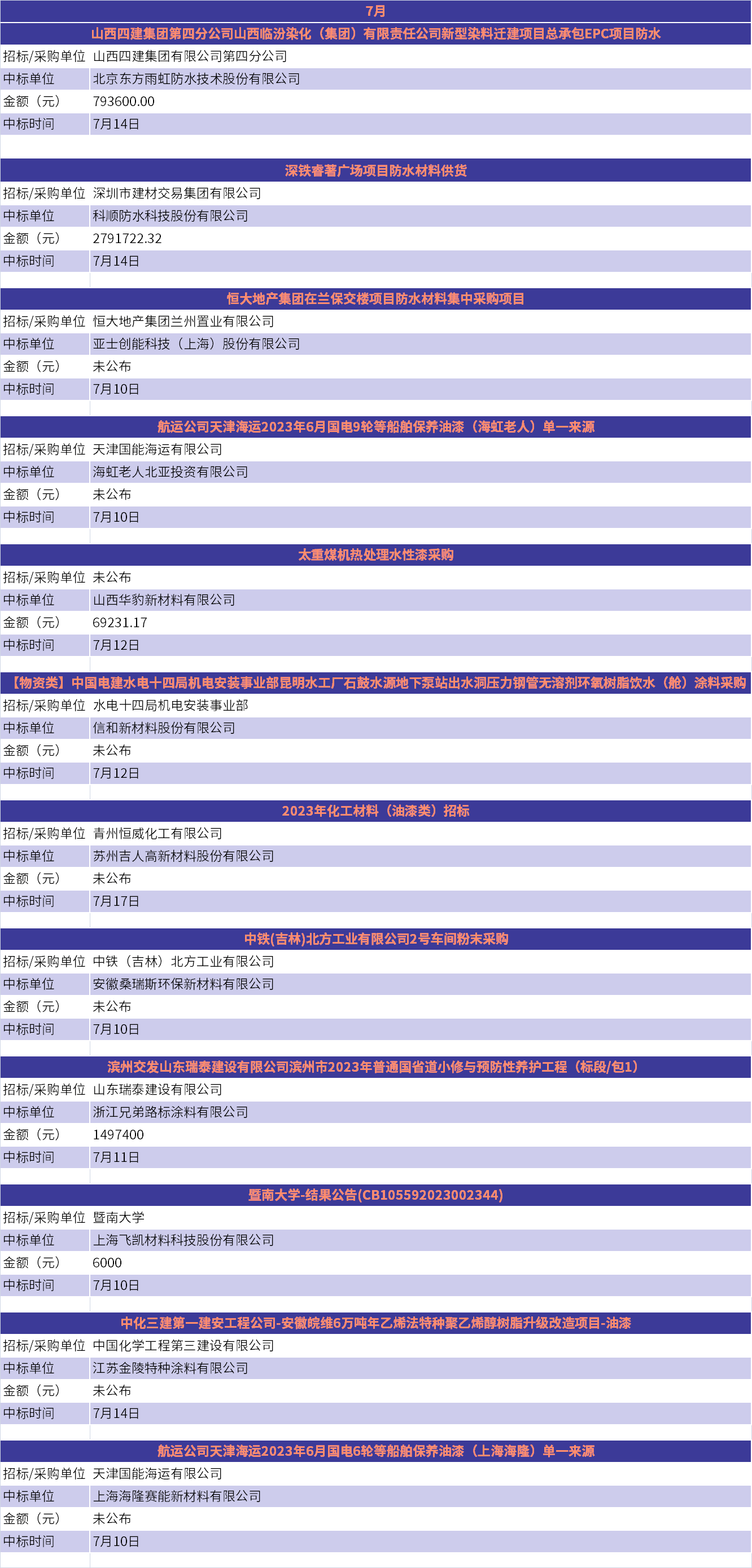 QQ鍥剧墖20230719094343.png