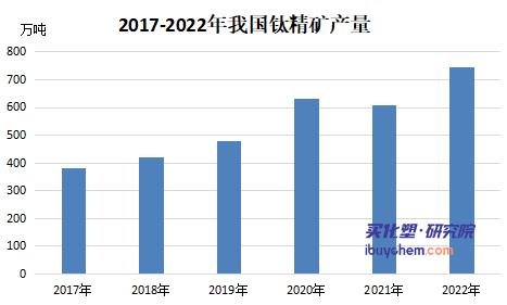 钛白粉产能继续释放