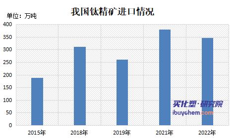 鈦白粉產(chǎn)能繼續(xù)釋放