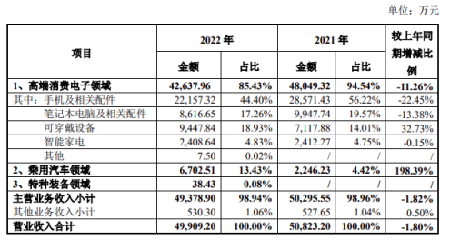 增资研究? 募资汽车涂料项目 松井股份意欲何为?401.png