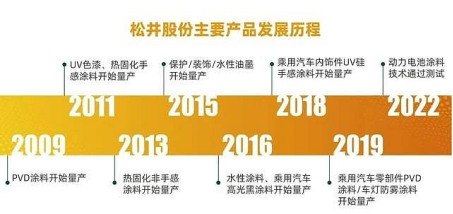 澧炶祫鐮旂┒闄? 鍕熻祫姹借溅娑傛枡椤圭洰 鏉句簳鑲′唤鎰忔浣曚负锛?957.png