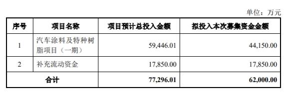 高端应用推动胶粘剂需求增长