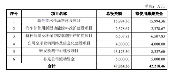 高端应用推动胶粘剂需求增长