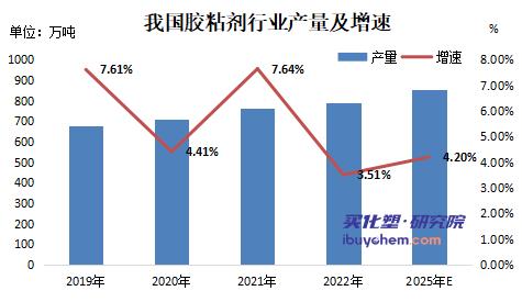 高端应用推动胶粘剂需求增长