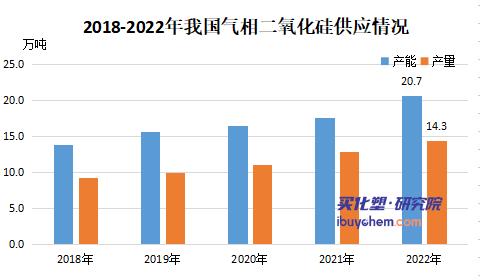 2023年我國氣相二氧化硅應(yīng)用領(lǐng)域呈現(xiàn)多元化發(fā)展