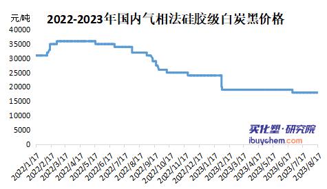 2023年我國氣相二氧化硅應(yīng)用領(lǐng)域呈現(xiàn)多元化發(fā)展