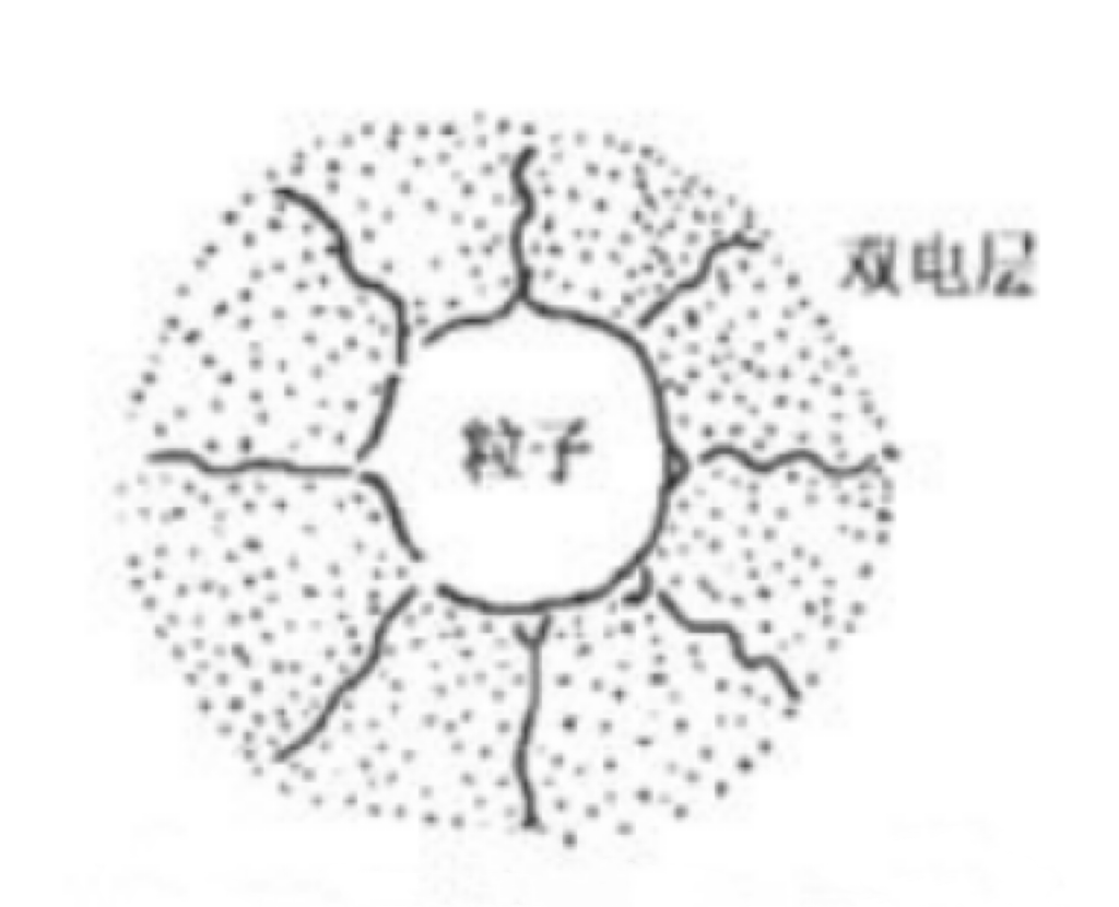 贝特尔| 创新技术，优化涂层品质——UV涂料体系中分散剂的魅力