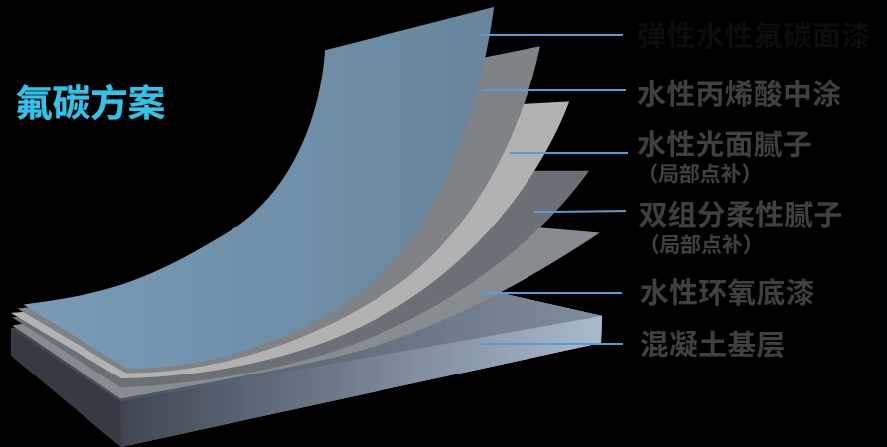 寰俊鍥剧墖_20230913134323.png