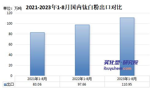 龍佰增收不增利
