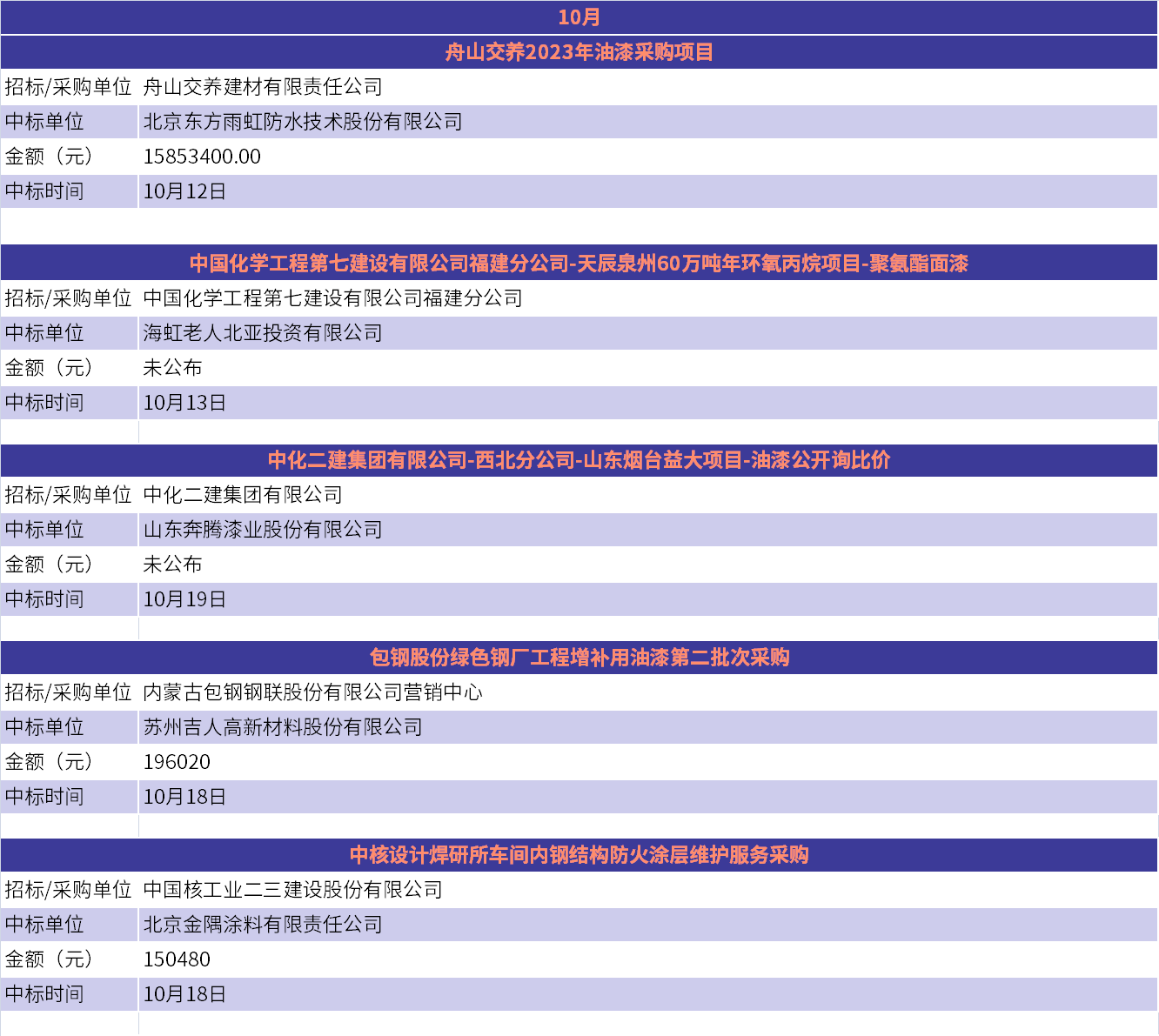 寰俊鍥剧墖_20231020093553.png