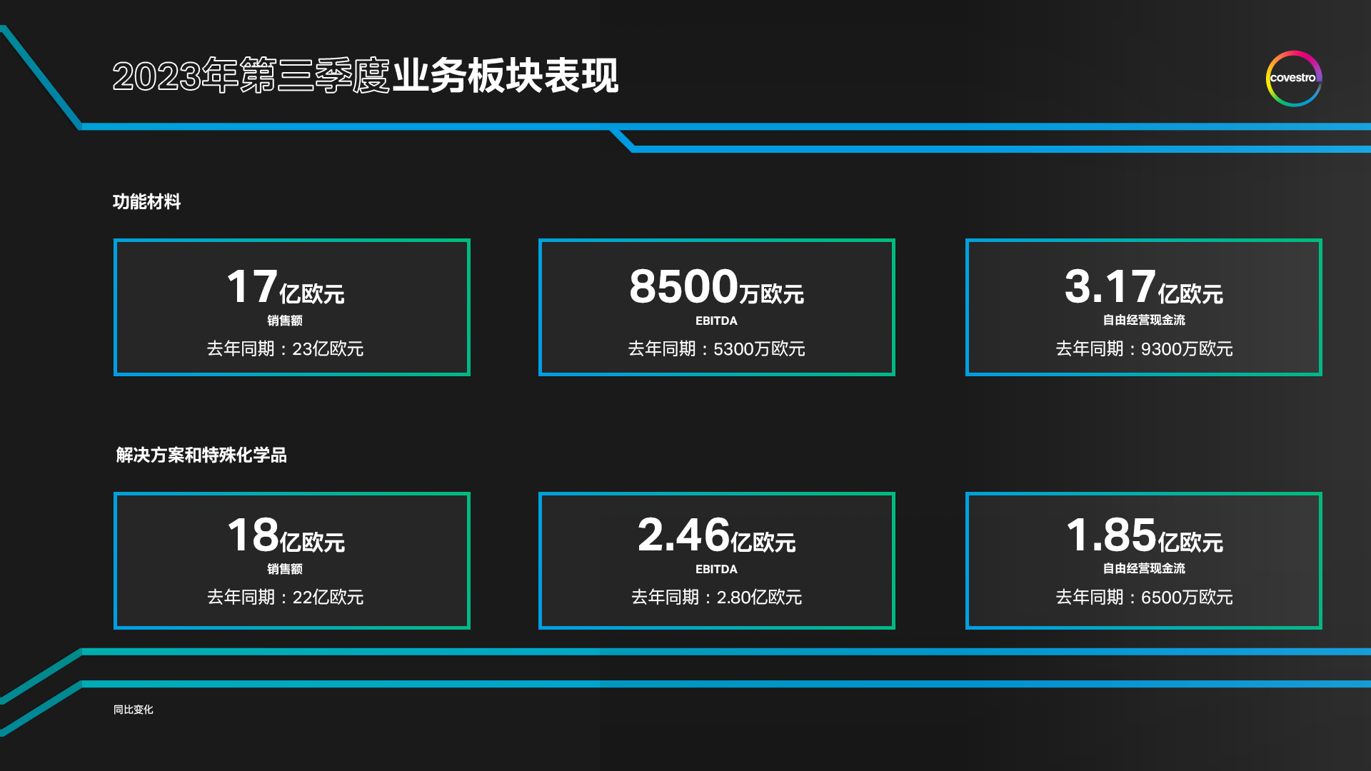 2023骞寸涓夊💀搴︿笟鍔℃澘鍧楄〃鐜?.png