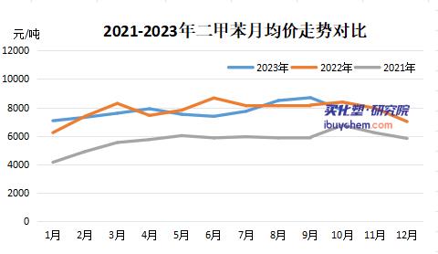 10月涂料采購成本跌超去年同期