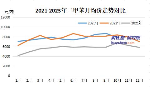 10月涂料采购成本跌超去年同期