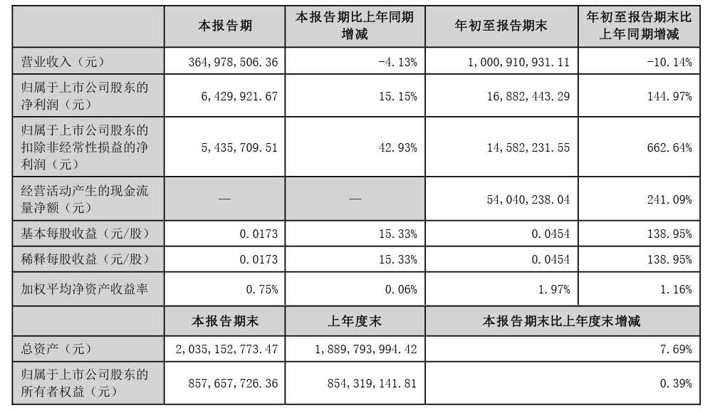 寰俊鍥剧墖_20231102084745.png