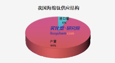 从龙佰集团分拆海绵钛业务看我国海绵钛行业发展