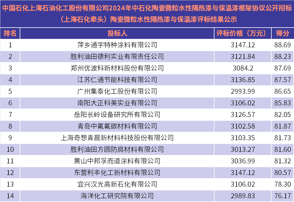 寰俊鍥剧墖_20231221144956.png