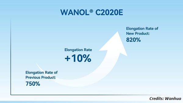 wanhua-chemical-launches-waterproof-polyether-for-coatings-industry_鍓⬜湰.jpg