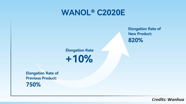 wanhua-chemical-launches-waterproof-polyether-for-coatings-industry_⬜.jpg