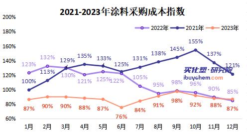 閲囪喘鎴愭湰.jpg