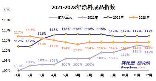 涂料成品.jpg