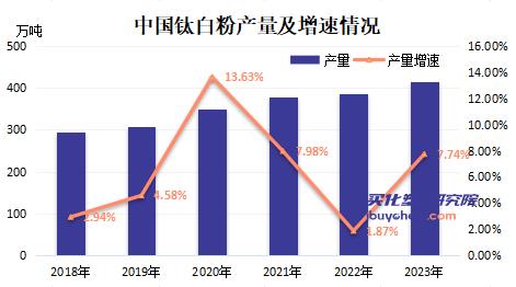 2024年加大力度開拓海外市場(chǎng)