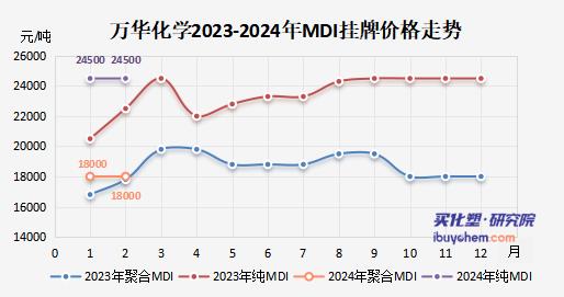 紅海油輪遇襲推動亞洲化工品價格上漲