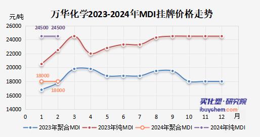 红海油轮遇袭推动亚洲化工品价格上涨