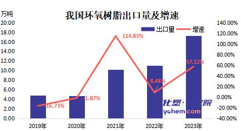 2023年化学行业利润下滑