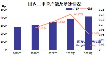 2023年化学行业利润下滑