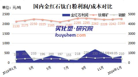 閽涚櫧绮夊埄娑?.jpg