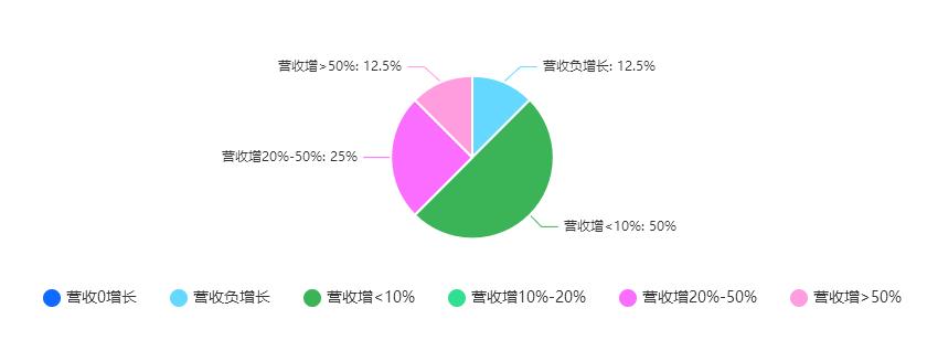 预计2024年企业全年经营状?.jpg