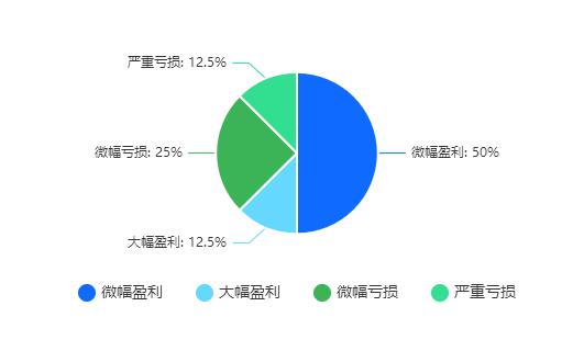 2024年全年企业盈利状况如?.jpg