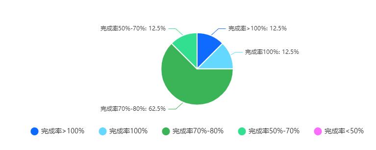 预计2024年企业全年度目标完成状况如何.jpg