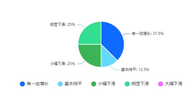 2024年企业订单较2023相比有何变化.jpg