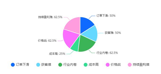 2024年经营中遇到🍴问题.jpg