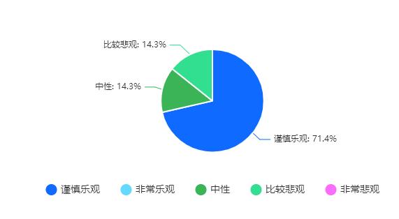 ?2024年市场预?.jpg