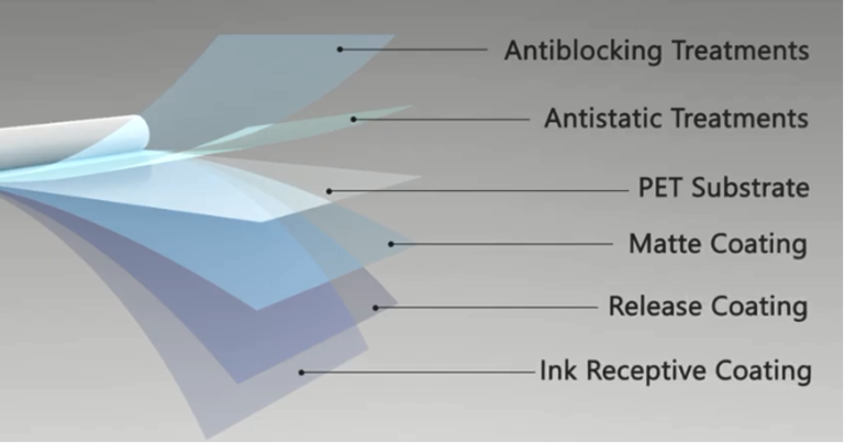 dtf-pet-film-structure-768x403.png