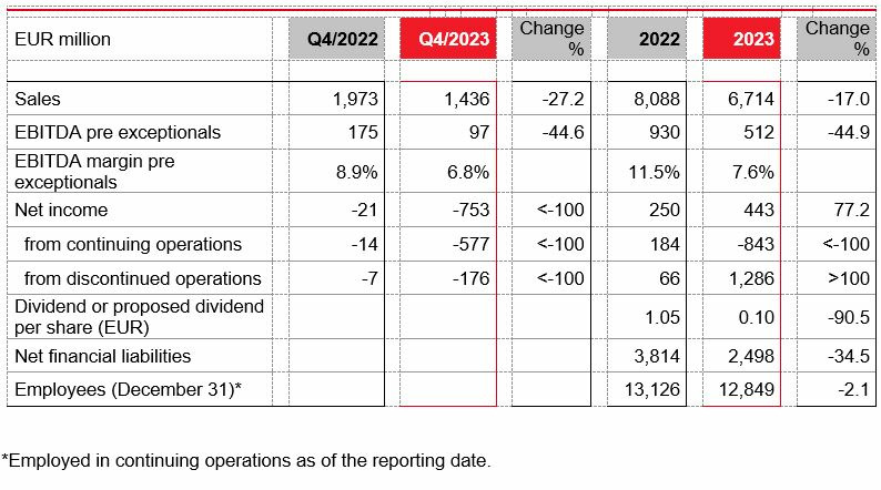 Financial results FY2023 Sitecore Image Standard.jpg