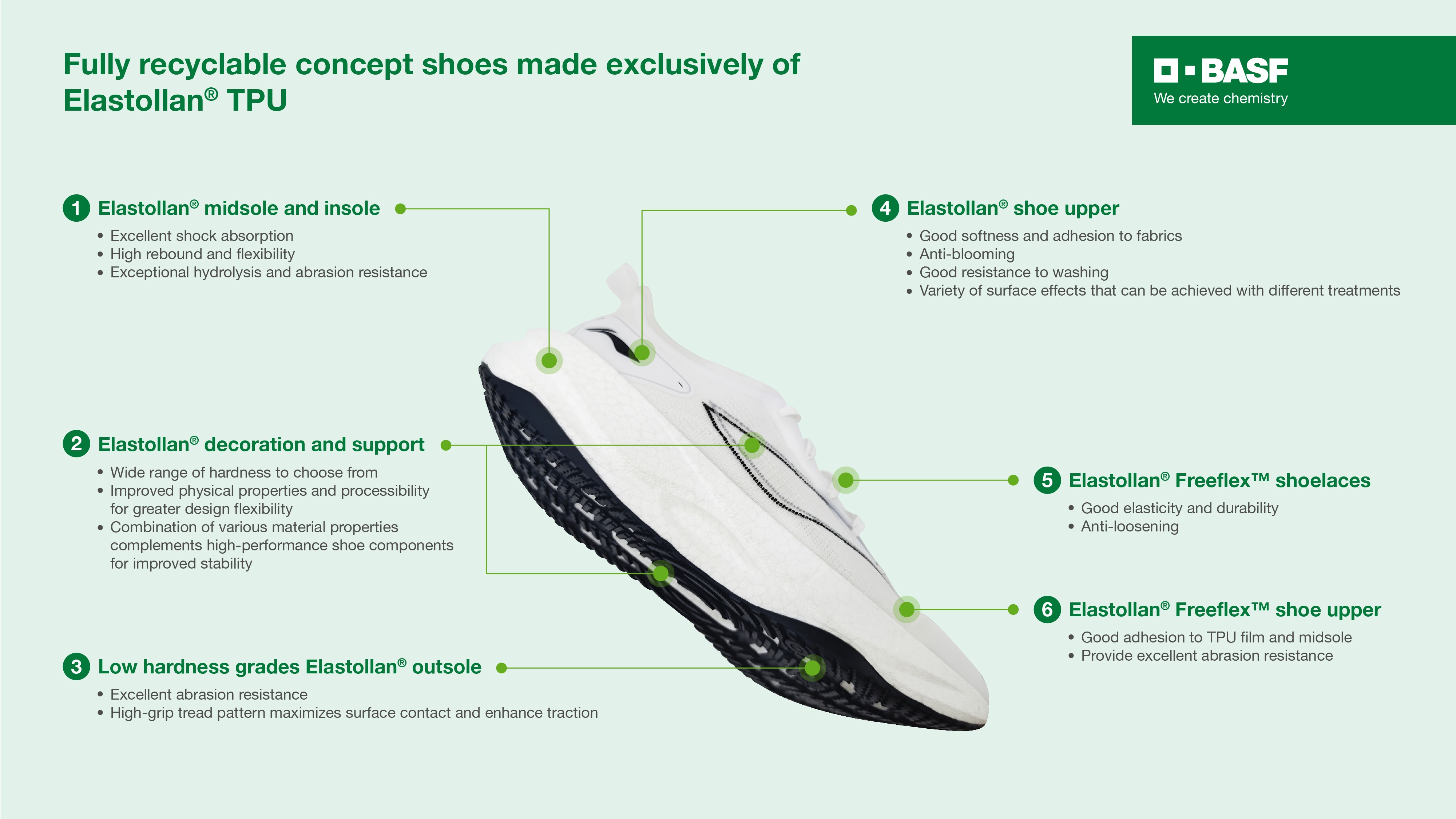 BASF fully recyclable concept shoes made exclusively of Elastollan® TPU.jpg