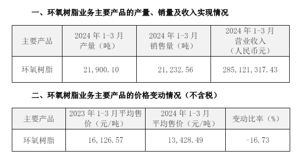 hongchang0.png