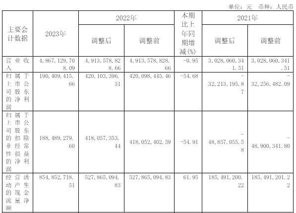 澶у寲浼氳鏁版嵁.png