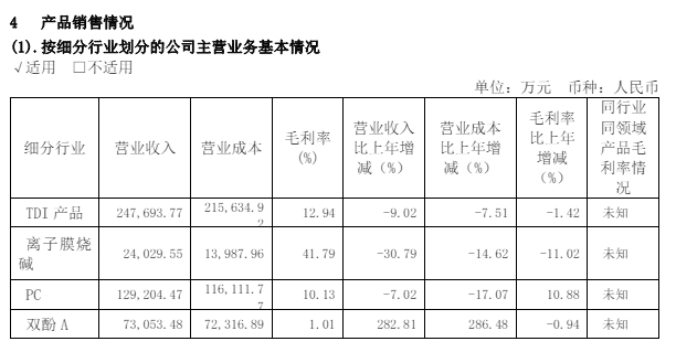 大化成本和毛?.png