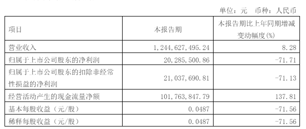 澶у寲2024Q1浼?xì)璁?png