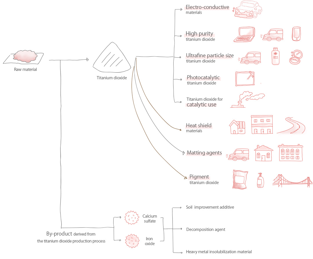 titanium_oxide_img02.jpg