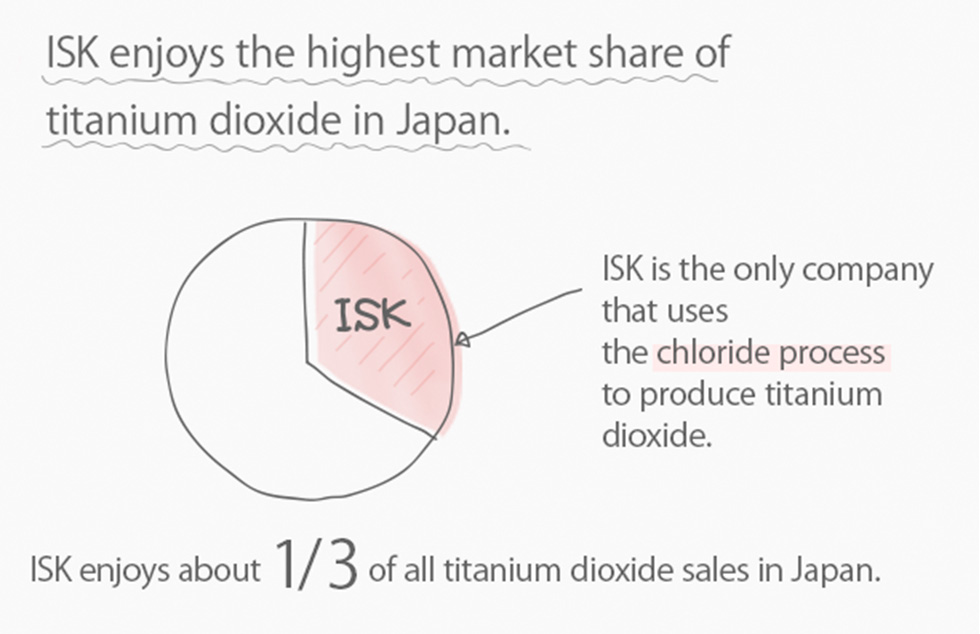 titanium_oxide_img01.jpg